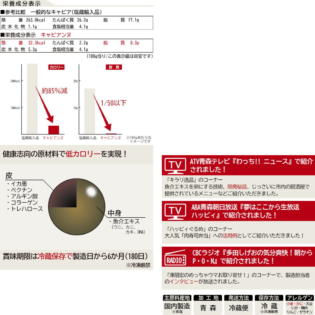 本物のキャビアに比べ、カロリーと脂質が少ないことを示すグラフと原料の図示です。