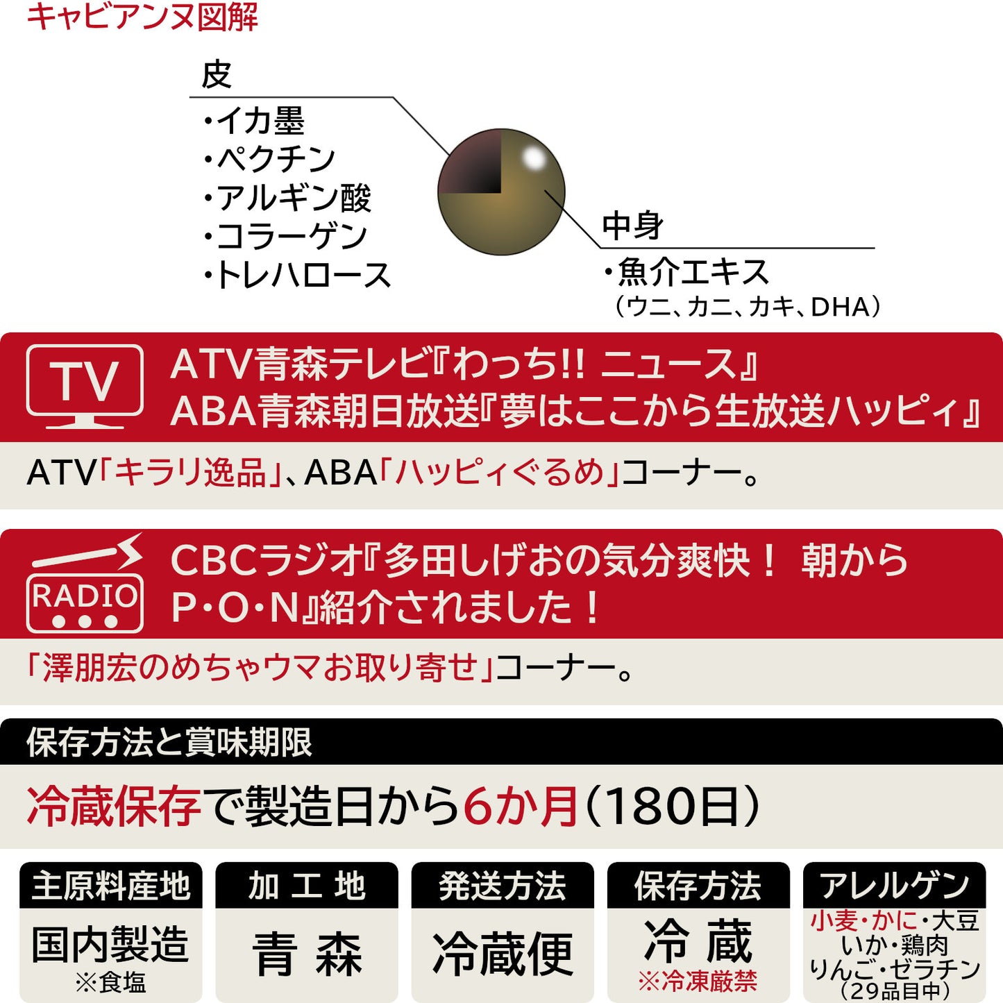 キャビアンヌの図解とメディア情報、一覧表示です。