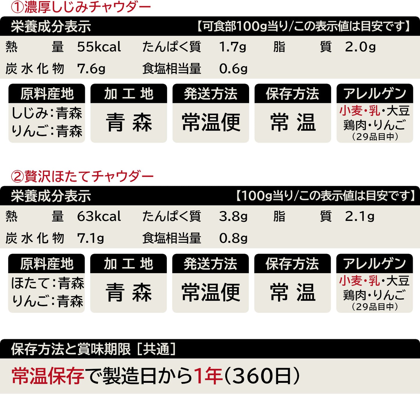 チャウダー2種セット・ギフトの一覧表示(29品目対応)